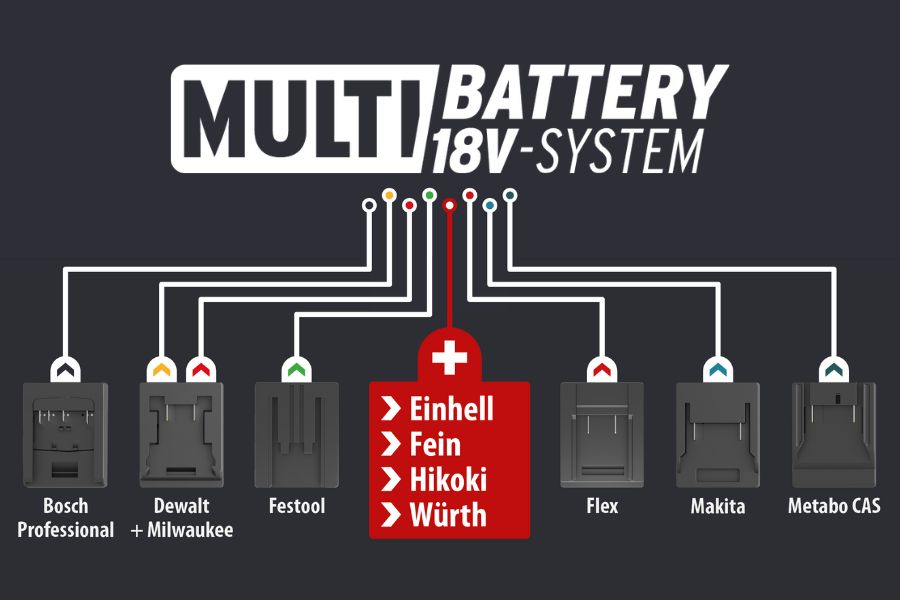Now available: Einhell, Fein, Hikoki und Würth for the Brennenstuhl Multi Battery System