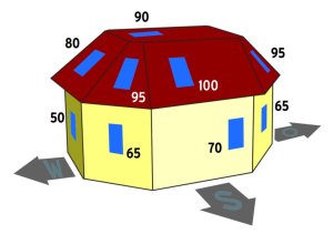 Come si deve orientare il modulo solare per assicurare una funzione ottimale del prodotto solare?